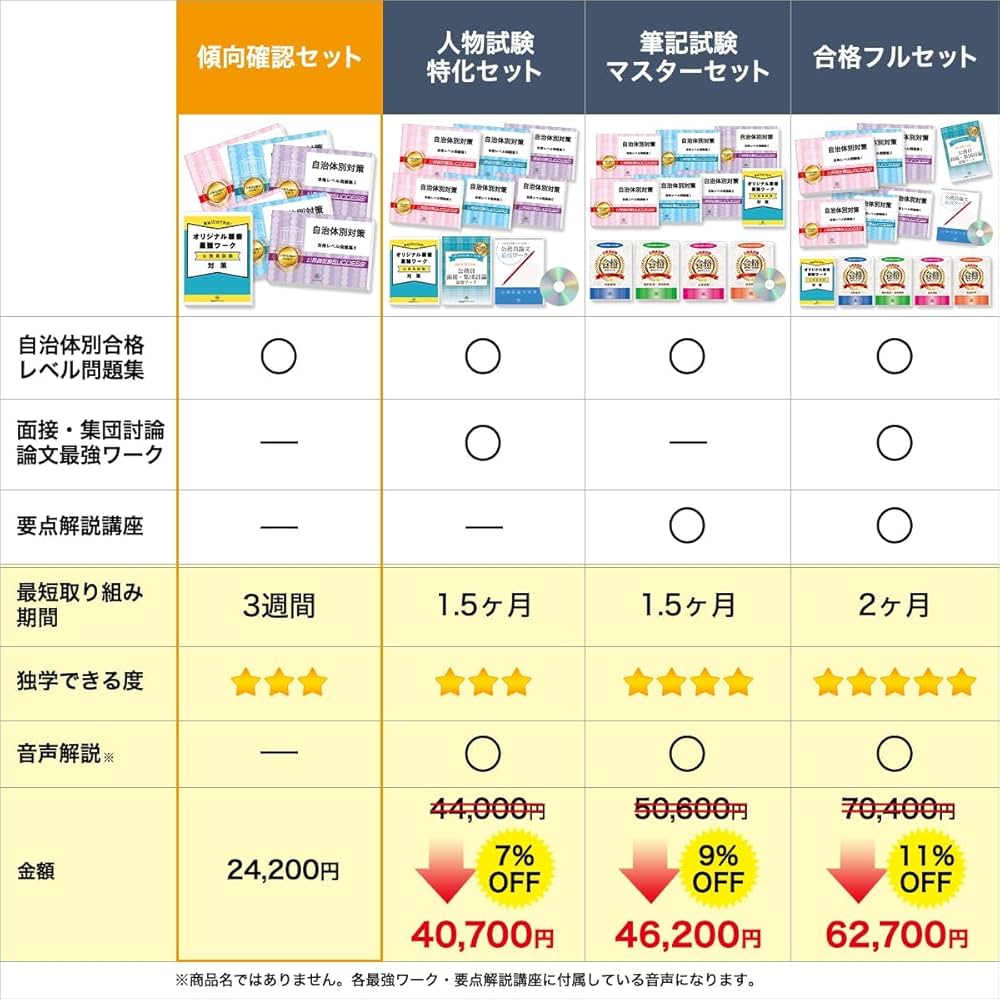★警部補昇任試験23年間中87問完全版 61%引❗豪華特典付 愛知県警過去問題集 2026 愛知県警察官(A)採用 公務員 教養試験 問題集6冊＋願書